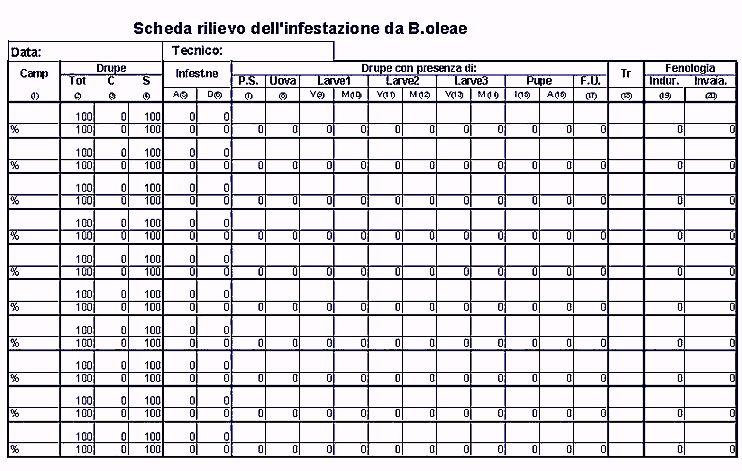 scheda campionamento drupe